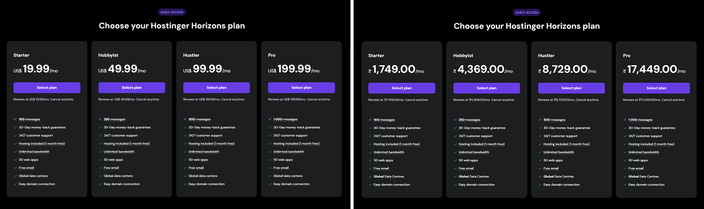 Pricing Structure​